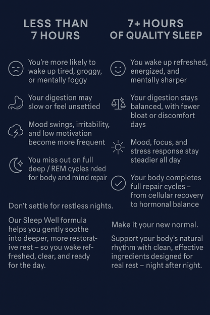 Nutrivana Deep Sleep Gummies – Passion Fruit Flavor – 60 Count (Adult)